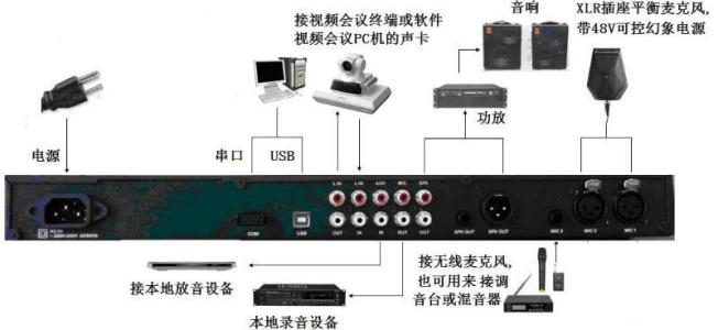 网络视频电话会议 网络视频电话会议-简介，网络视频电话会议-分