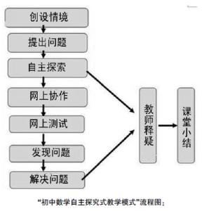 心理学自主命题院校 自主 自主-词语解释，自主-心理学意义