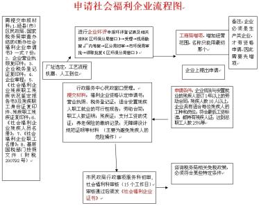 节日福利形式 社会福利 社会福利-介绍，社会福利-形式