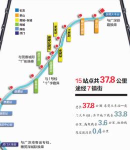 深圳地铁7号线工程 深圳地铁2号线 深圳地铁2号线-深圳地铁2号线工程概况，深圳地铁