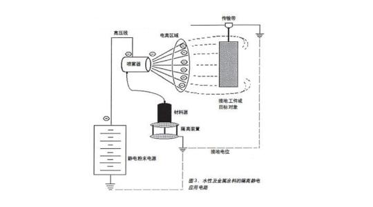 喷涂机器人工作原理 粉末喷涂 粉末喷涂-结构，粉末喷涂-工作原理