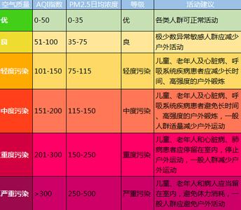 pm2.5空气质量新标准 PM2.5检测网空气质量新标准