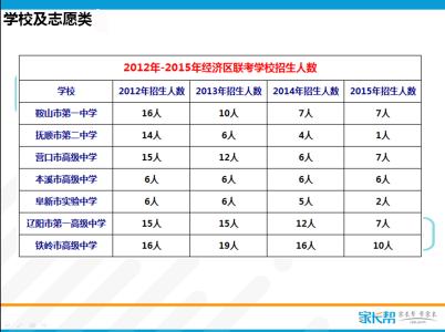 名词解释 会试 会试-名词解释，会试-录取人数