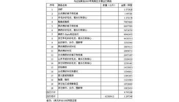 增值税法定免税项目 免税 免税-基本介绍，免税-法定免税