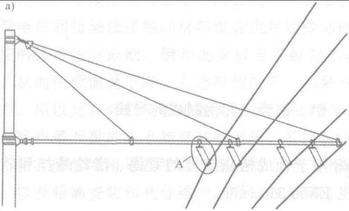 接触网基础类型 接触网 接触网-接触网，接触网-类型