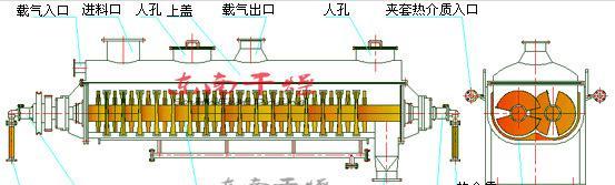 双桨叶干燥机 双桨叶干燥机-双桨叶干燥机