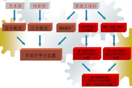 平行线的基本事实 平行 平行-基本信息，平行-基本解释