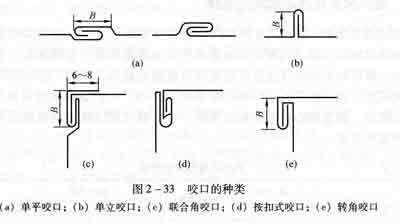 obd接口针脚定义 com口 com口-简介，com口-5针的接口定义