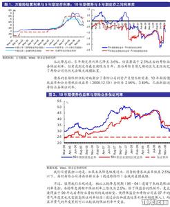 利差损 利差损-什么是利差损，利差损-利差损的产生及危害1