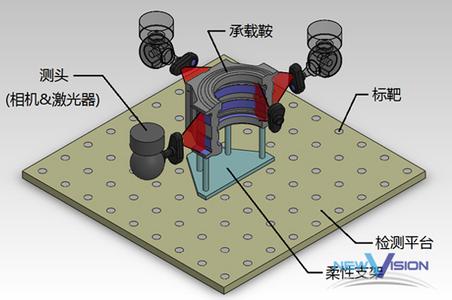 非接触测量 非接触测量-基本介绍，非接触测量-相关条目