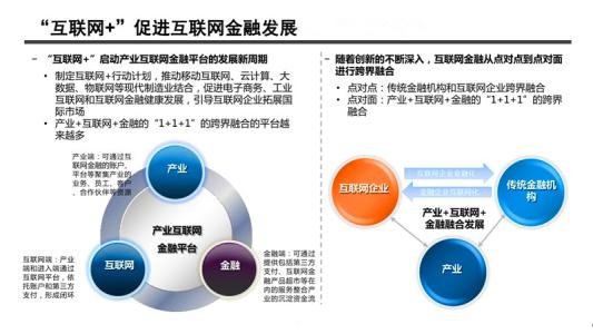 金融相关率 金融相关率-定义，金融相关率-相关概念