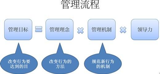 企业文化经典语录 林正刚 林正刚-经典语录，林正刚-企业管理和企业文化