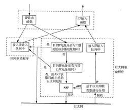 环保名词解释 loopback loopback-环回地址，loopback-名词解释