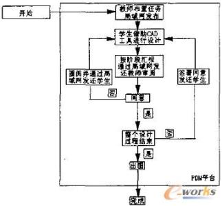 微课程的基本要素 课程设计 课程设计-定义，课程设计-基本要素