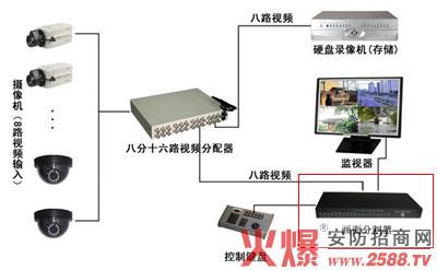 视频画面分割器 视频画面分割器-画面分割器的基本工作原理?，视