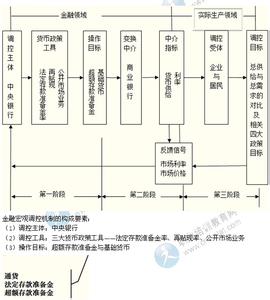 货币型基金 货币型基金-定义概述，货币型基金-特点概述