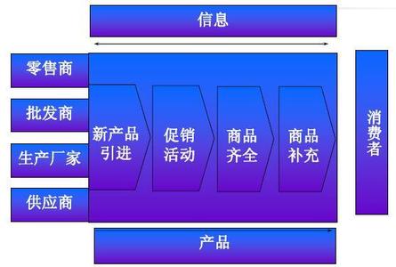 系统概述 ECR ECR-基本概述，ECR-ECR系统的定义