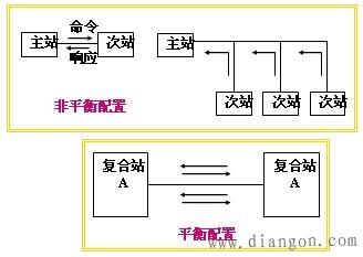 hdlc的主要特点 HDLC HDLC-来源，HDLC-特点