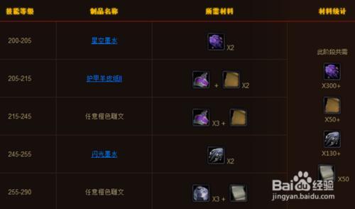 wow7.0铭文冲级 魔兽世界铭文专业快速冲级攻略（材料准备篇）