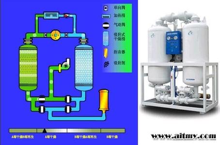 流量测量仪表基本参数 高压变频器 高压变频器-测量仪表，高压变频器-基本原理