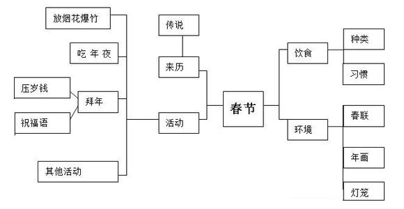 bp神经网络图像分类 网络图 网络图-分类，网络图-关系