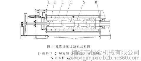 压滤机工作原理 污泥压滤机 污泥压滤机-污泥压滤机，污泥压滤机-一、工作原理