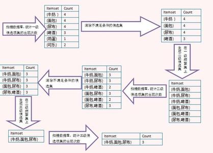 数据挖掘原理与算法(第二版) 数据挖掘原理与算法(第二版)-内容提