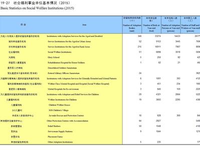 社会福利事业单位 社会福利事业单位-单位介绍，社会福利事业单位