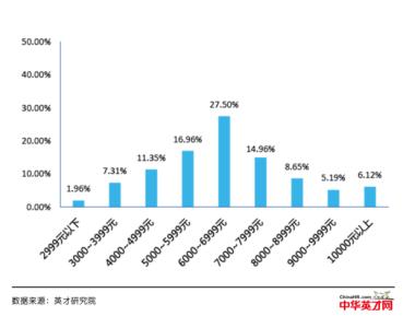 大学生择业网 大学生择业网-大学生择业网，大学生择业网-特点