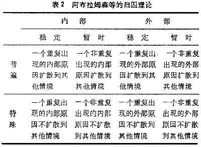 韦纳的归因理论 韦纳的归因理论-韦纳的归因理论简介，韦纳的归因