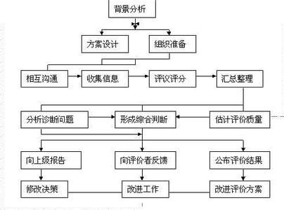 公文的概念和基本含义 效能 效能-词语概念，效能-基本含义