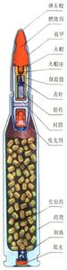 曳光弹原理 曳光弹 曳光弹-原理，曳光弹-构造