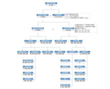 杜邦分析图 杜邦分析图-杜邦分析图，杜邦分析图-图例