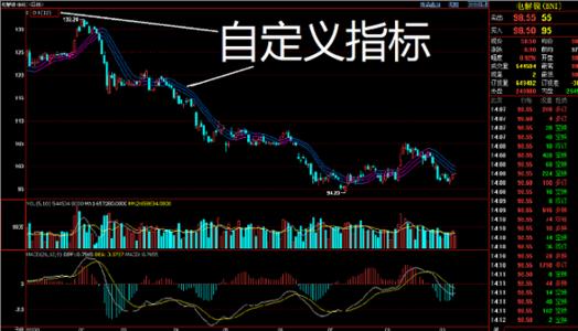 先行指标 先行指标-定义，先行指标-作用