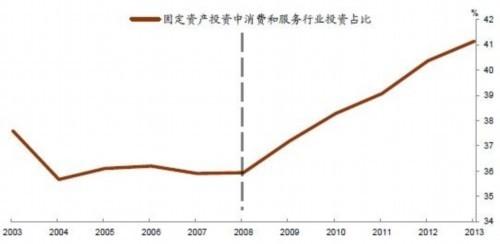 风险溢价 风险溢价 风险溢价-分类，风险溢价-年收益率