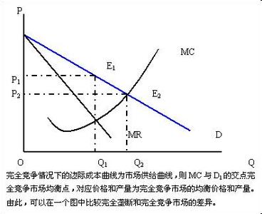 完全竞争市场的特征 完全竞争市场 完全竞争市场-形成条件，完全竞争市场-类型特征