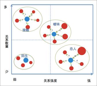 物流定义辨析与建议 交往 交往-辨析，交往-定义