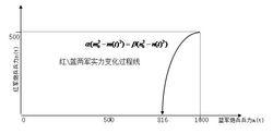 兰彻斯特方程 兰彻斯特方程-简介，兰彻斯特方程-主要形式