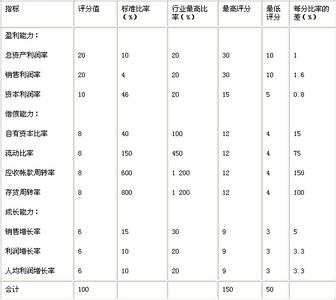 中国上市公司财务分析及案例精选 中国上市公司财务分析及案例精