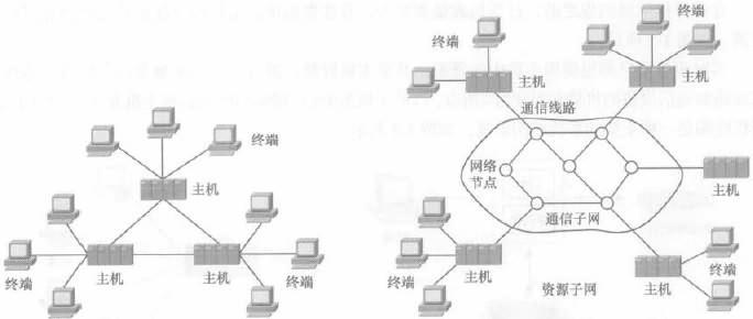 第三代网络传输 第三代网络传输-简介，第三代网络传输-第三代网