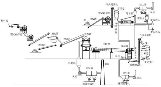 活性石灰回转窑 活性石灰回转窑-概述，活性石灰回转窑-工艺流程