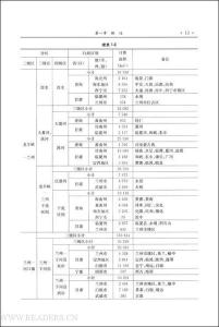 旅游资源评价与开发 旅游资源评价与开发-基本信息，旅游资源评价