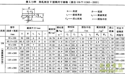 热轧普通槽钢尺寸规格 热轧 热轧-定义，热轧-尺寸规格