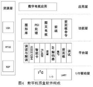 dvb ci plus 介绍 DVB DVB-产品介绍，DVB-基本内容