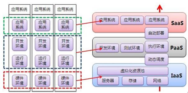 无线电技术 无线电技术-基本内容，无线电技术-培养目标