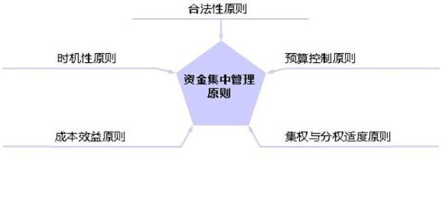 结核病的定义与概述 资金 资金-概述，资金-定义