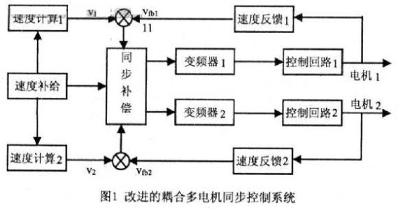 pid控制的基本原理 PID控制 PID控制-?基本介绍，PID控制-作用价值