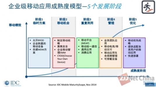 企业战略和战术的区别 企业发展战略 企业发展战略-战略简介，企业发展战略-战略战术