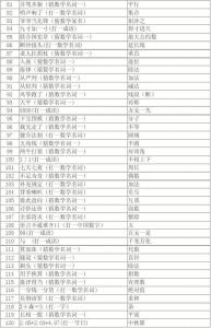 汉语词语名词大全 包含 包含-汉语词语，包含-数学名词