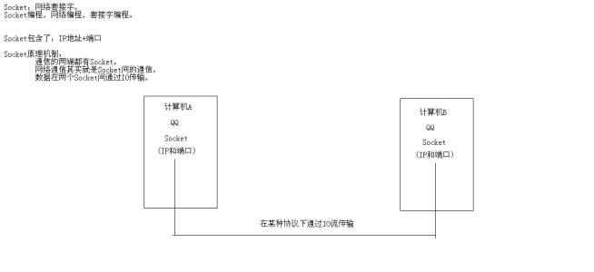 websocket入门demo Socket通信入门 1